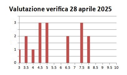 1Bapr2025