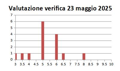 1Bmag2025