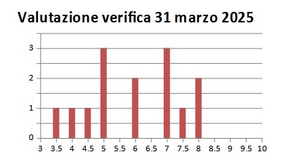 1Bmar25