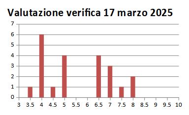 1Cmar2025