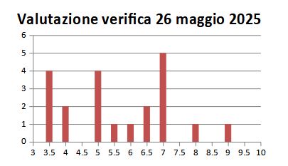 2Bmag2025
