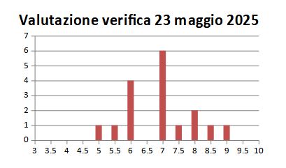 5Bmag2025