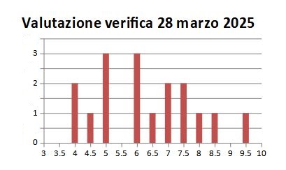 5Bmar2025