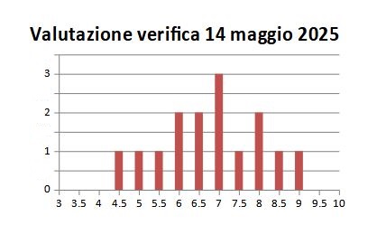 5Cmag2025