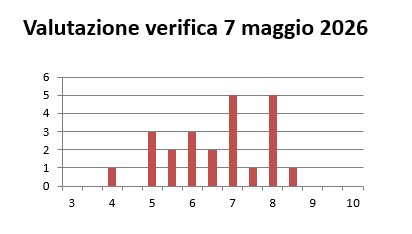 5Cmaggio2026