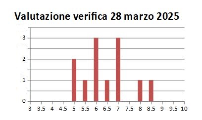 5Cmar2025